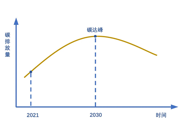 碳達峰.jpg